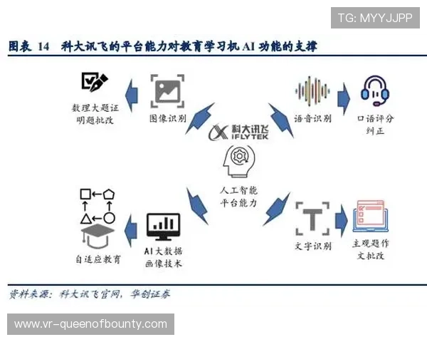 AI驱动码率自适应算法突破，优化网络波动应对表现